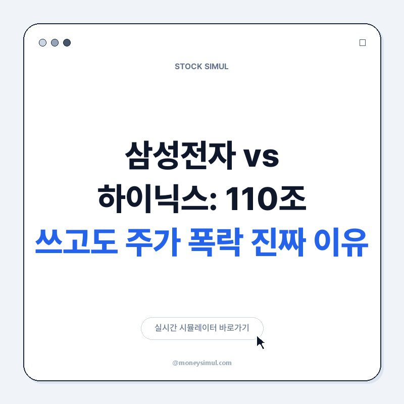 삼성전자 vs 하이닉스: 110조 쓰고도 주가 폭락, 진짜 이유!
