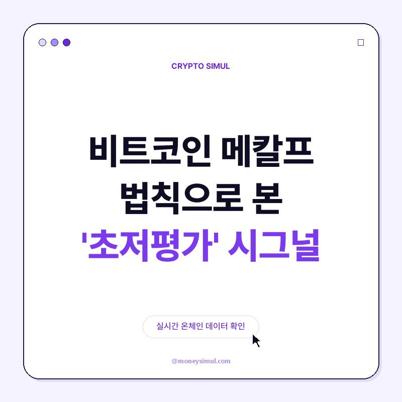 비트코인, 메칼프 법칙으로 본 '초저평가' 시그널