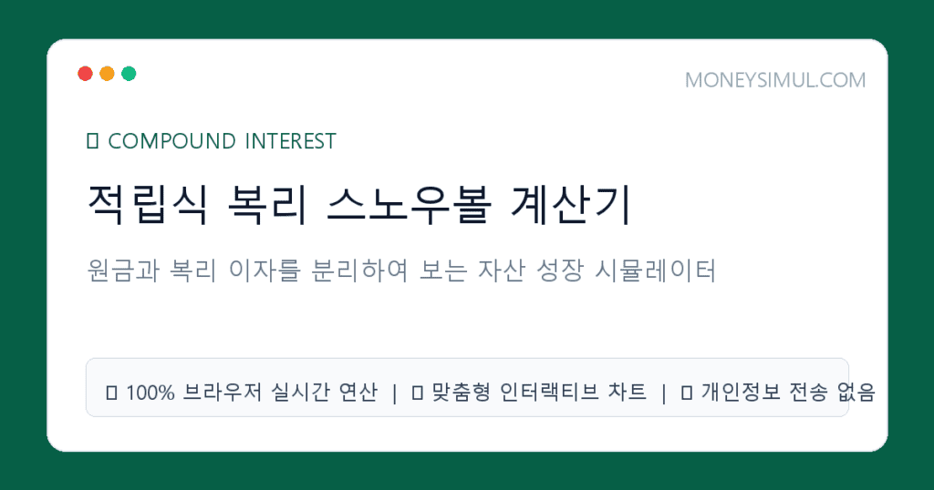 적립식 복리 계산기 — 복리의 마법 & 원금·이자 분리 스노우볼 시뮬레이터