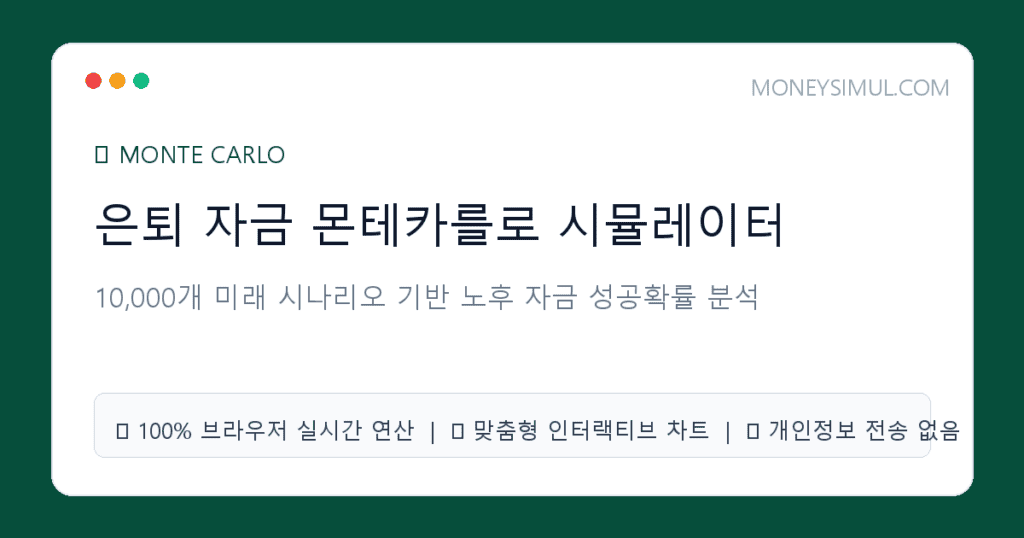 은퇴 자금 계산기 — 10,000회 몬테카를로 시뮬레이터 (파이어족 노후자금 계산기)